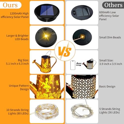 YJFWAL Solar Watering can with Lights, Gifts for Mothers Day Mom Grandma Women Birthday, Waterproof Gardening Gifts Watering Can with Cascading Lights Outdoor Decor for Garden Patio Yard Pathway - Image 3