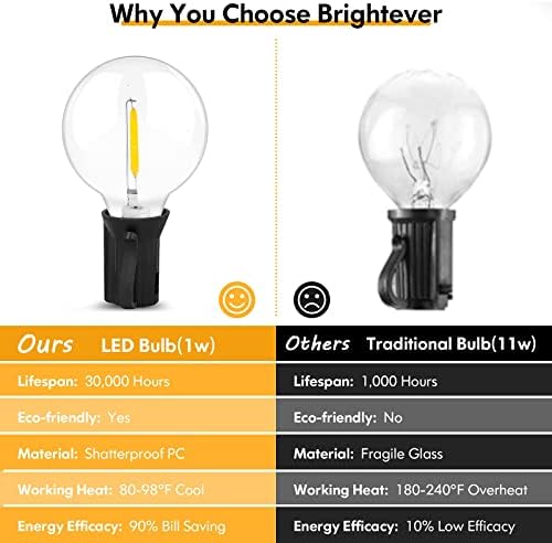 50FT Outdoor String Lights Waterproof, Bright 2700K LED Patio Lights String with 27 G40 Shatterproof Globe Bulbs, Connectable Edison String Lights for Outside, Garden, Balcony, Porch - Image 6