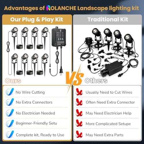Plug and Play Low Voltage Landscape Lighting Kit, 8-Pack Wired Landscape Lights with Transformer, Warm White Waterproof Outdoor LED SpotLights for Yard, Garden, Pathway, Tree - Image 5