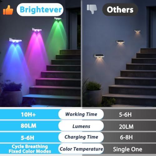 Brightever Solar Fence Lights White 8-Pack, Color Changing & 7 Fixed Color - Image 2