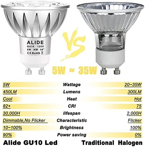 ALIDE GU10 Dimmable Led Bulbs 120V 50W Equivalent 4000K Natural White - Image 4