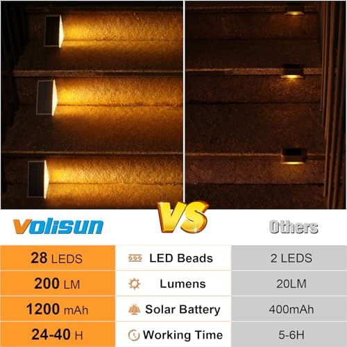 VOLISUN Solar Step Lights for Outside 12 Pack, Solar Stair Lights Outdoor - Image 6