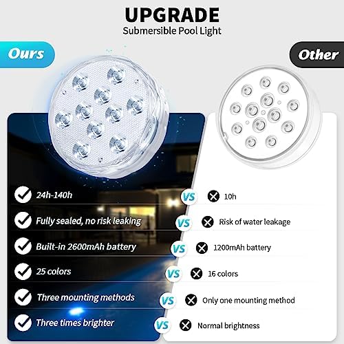 Qoolife Rechargeable Submersible Pool Lights with Remote, Waterproof Underwater Charging Battery Operated Controlled 25 Color Changing LED with Magnet Floating Lights Pool Pond Decoration (2 Pack) - Image 6