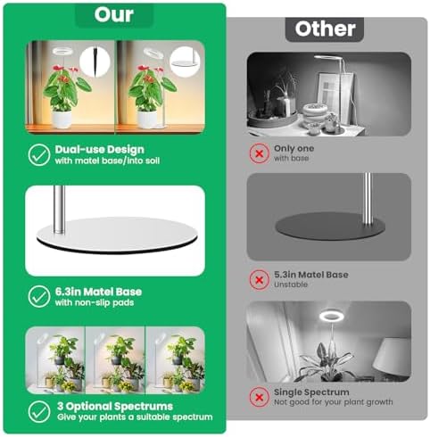 Aokrean 6.3in Grow Lights for Indoor Plants, Full Spectrum with Metal Base - Image 4