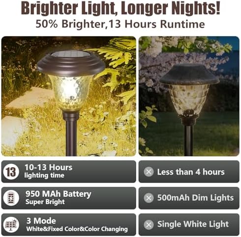 BEAU JARDIN 8 Pack Solar Pathway Lights White+Color Changing Stainless Steel 3 Mode Outdoor Multicolor Metal Solar Powered Waterproof Glass for Garden Landscape Path Yard Walkway Driveway Bronze - Image 4