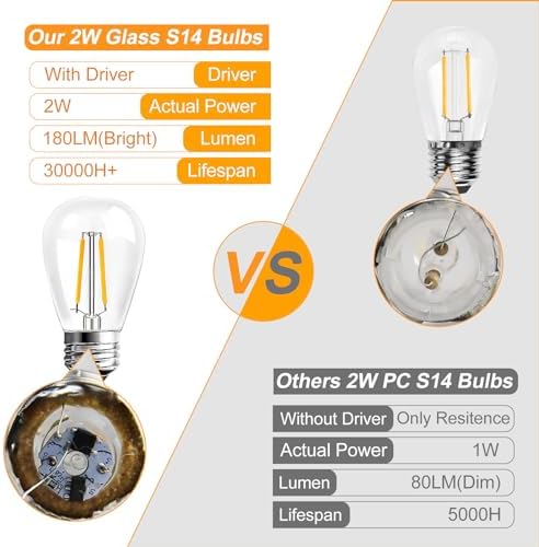 25 Pack 2W S14 LED Glass Bulbs for Outdoor String Lights Replace - Image 2