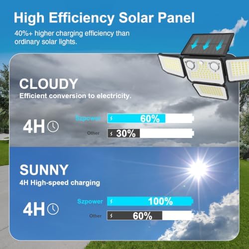 4500LM Solar Lights Outdoor Waterproof, 254 LED Solar Flood Lights Outdoor with 2 Motion Sensor, 4 Heads Security Light for Yard Outside House Garage 4 Pack - Image 3