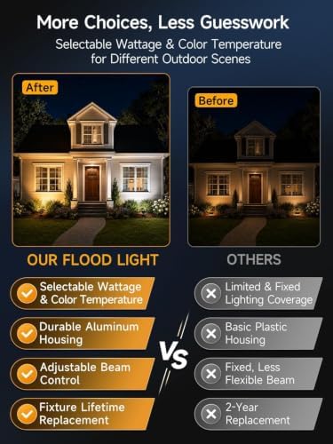 Gardenreet 12V Low Voltage Landscape Flood Lights, 5-20W, 3CCT, 2 Pack - Image 5