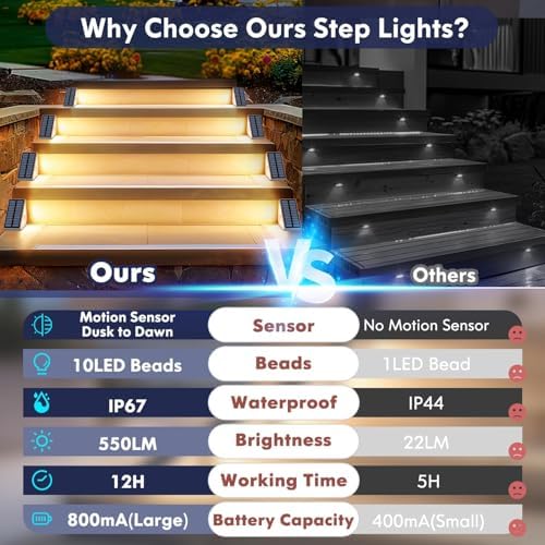 Kondras 6-Pack Solar Step Lights for Outside, Motion Sensor Waterproof Outdoor Stair Lights, Solar Powered LED Outdoor Step Lights Decor for Yard Garden Porch Patio Pathway Deck - Image 4