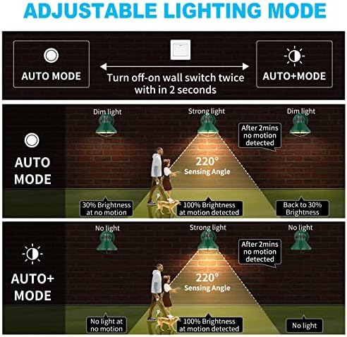 LONEDRUID Dusk to Dawn Motion Sensor LED Outdoor Wall Light Fixture Green - Image 2