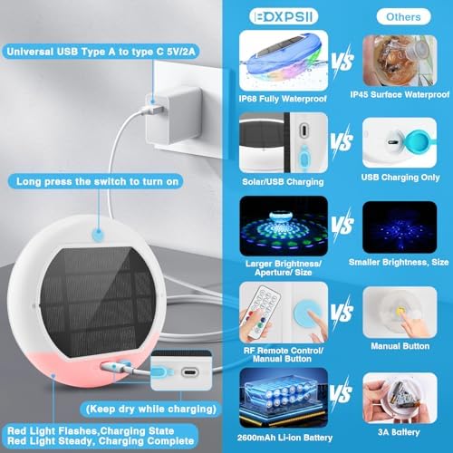 BOXPSII Pool Lights 4 Pack, for Inground Pool, Above Ground Pools - Image 5