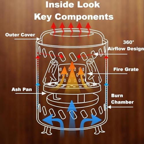 Red Tabletop Fire Pit - Portable Outdoor Camping Stove with Heavy-Duty Grill Grate & True Heat-Resistant Gloves, Low Smoke for Patio & Camping - Image 7