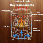 Red Tabletop Fire Pit - Portable Outdoor Camping Stove with Heavy-Duty Grill Grate & True Heat-Resistant Gloves, Low Smoke for Patio & Camping - Image 7