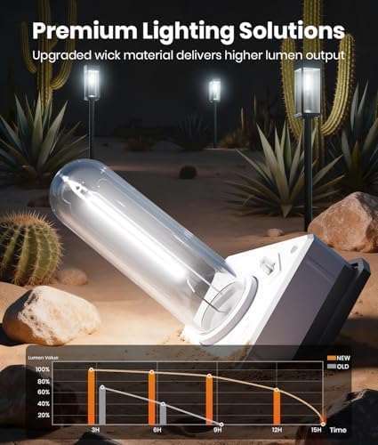 ALFIOT Solar Pathway Lights Outdoor, 12 Pack, 3 Heights, Cool White, IP65 - Image 2