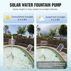 ECO-WORTHY Solar Water Fountain Pump Kit 216 GPH Flow 13W Adjustable Dry-Run Protection Solar Pond Pump Monocrystalline Solar Panel Powered Water Pump for Ponds, Garden, Waterfall, Pool, Birdbath - Image 6