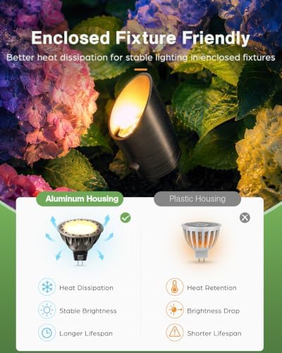 HIBOITEC MR16 LED Bulb 2700K Warm White, GU5.3 Bulbs Non-Dimmable, 6 Pack - Image 3