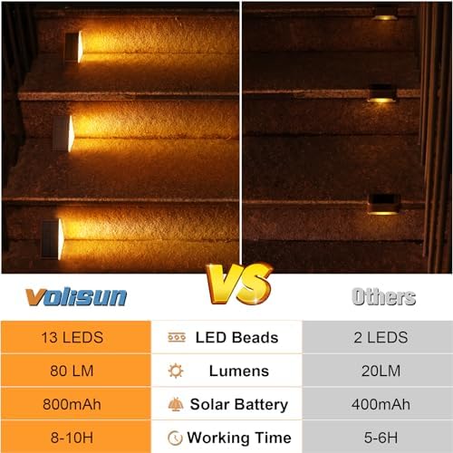 VOLISUN Solar Step Lights Outdoor Waterproof, LED Outdoor Stair Lights - Image 6