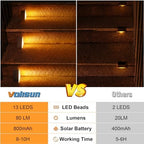 VOLISUN Solar Step Lights Outdoor Waterproof, LED Outdoor Stair Lights - Image 6