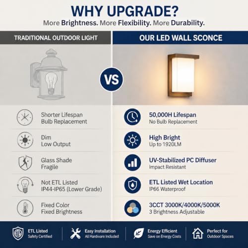 Outdoor Wall Light Sconce 8 Inch, IP66 Waterproof, 1920LM Brightness, 3CCT - Image 3