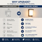 Outdoor Wall Light Sconce 8 Inch, IP66 Waterproof, 1920LM Brightness, 3CCT - Image 3