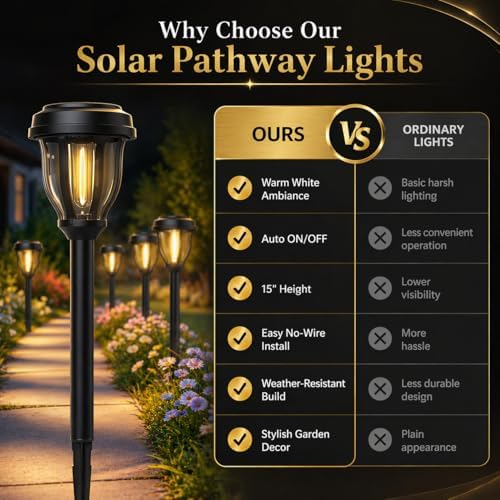 DERAYSION 12 Pack Solar Lights Outdoor, Solar Pathway Lights Auto On/Off Waterproof Garden Landscape Lighting for Path, Yard, Walkway, Driveway Decor - Image 4
