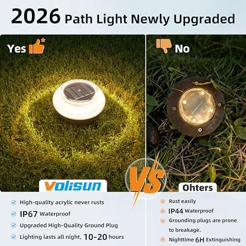 VOLISUN Mini Solar Pathway Lights Outdoor,12 Pack Flat Solar Ground Lights - Image 6