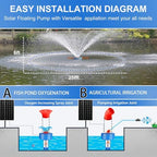 Solar Pond Fountain Aerator 0.5HP 24V Stainless Steel DC Floating water Pump with 20ft Cord wire suitable for Lake Fountain/V-Shape Display/Pond Cascade Pump/Pond Jet System - Image 5