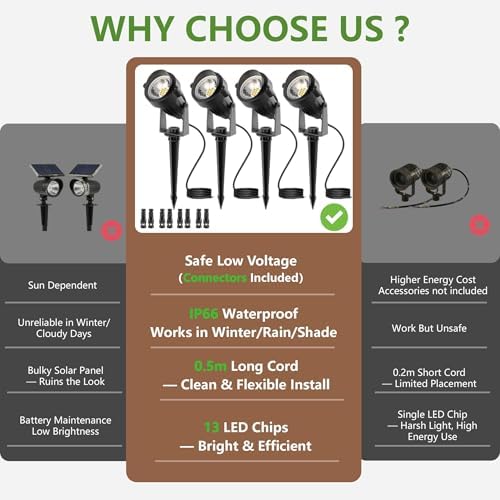 L LOHAS LED 5W Low Voltage Landscape Lighting, 12V 24V Outdoor Spot Lights with Connectors, IP66 Waterproof 3000K Warm White Uplight Spotlights for Yard, Garden, Pathway, House (4 Pack) - Image 2