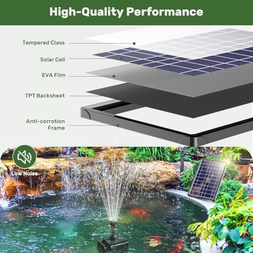 Antfraer 8W Solar Fountain Pump With 3600mAh Battery Backup, Solar Water Fountain for Bird Bath with Double-Layer Nozzles & 5Ft PVC Tubing for Bird Bath Small Pond Waterfall DIY Features - Image 6