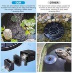 5 Inch Solar Water Pump, 7V/1.7W 200L/h Bird Bath Fountain Pump, w 6 Nozzle, Free Standing Floating Solar Powered Water Fountain Pump for Bird Bath, Garden, Pond, Pool, Outdoor - Image 2