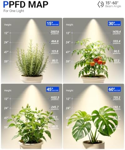 Barrina TR40C Track Grow Lamp, 3 x 40W, 4000K, Adjustable Beam Angle, Black - Image 3