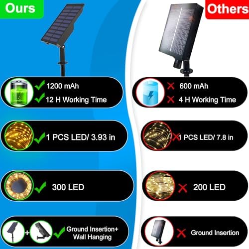 LiyuanQ 300 LED Solar Rope Lights Outdoor 99 FT Bright Solar Garden String Lights Durable 8 Modes Outdoor Fairy Lights Waterproof Solar Garden Decorative Lights for Fence Patio Decor (White) - Image 3