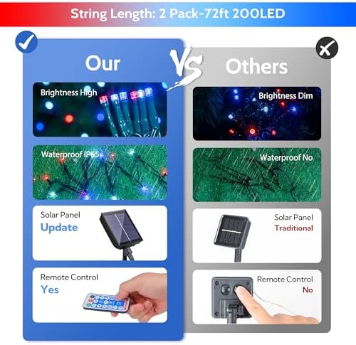 woohaha 4th of July Solar Outdoor String Lights,Red White Blue - Image 4