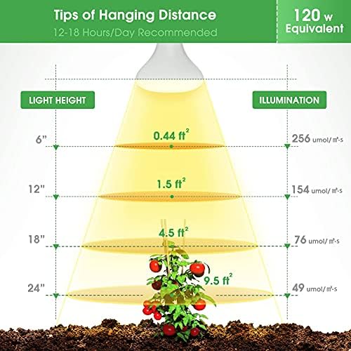 Briignite 4 Pack LED Grow Light Bulb, BR30 Grow Light Bulbs, Full Spectrum - Image 6