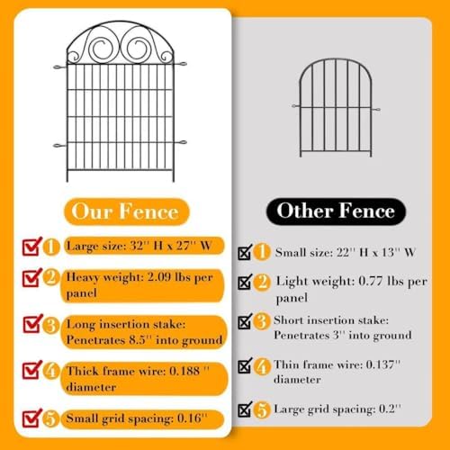 Getlay Tall Garden Animal Barrier Fencing with Gate, 32 in(H)×27 in(L) 16 Panels Dog Digging Fence Barrier, Black Metal Temporary Fence, Reusable Defense Fences for Outdoor Yard. Total 35 Ft│Patented - Image 4