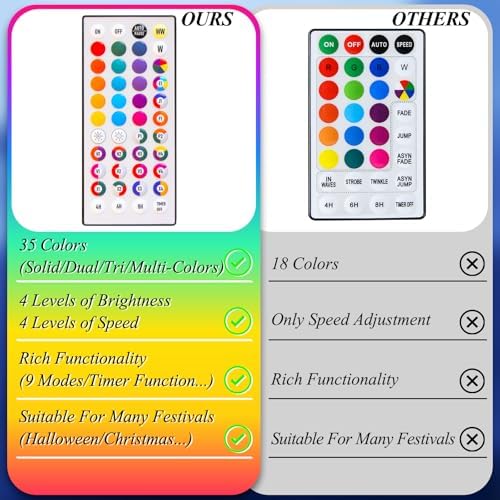 LitHome Color Changing Christmas String Lights with Remote, 99Ft 300 LED - Image 3