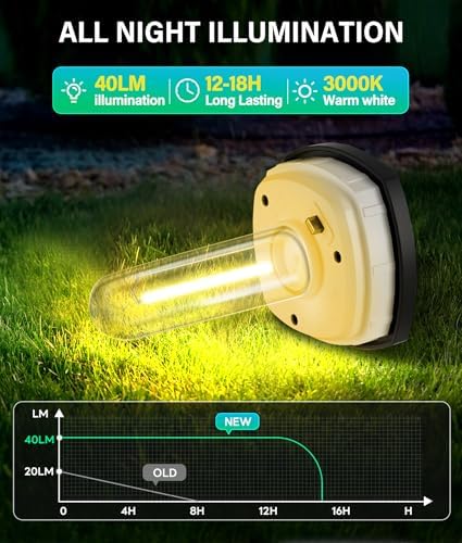 COXSENI Solar Pathway Lights Outdoor Waterproof Warm White, 6 Pack - Image 2
