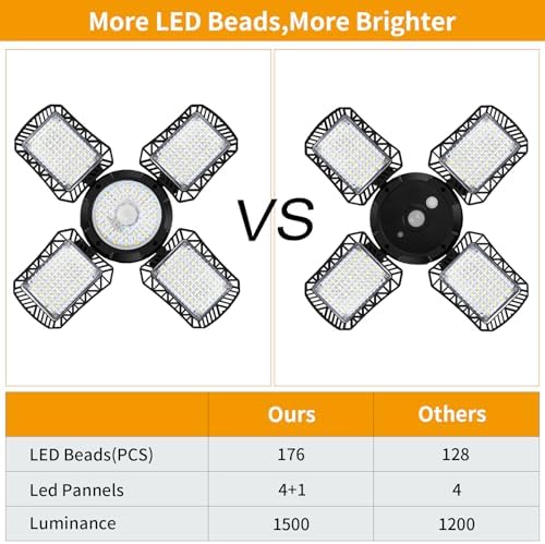 Auzev Solar Shed Light Indoor Outdoor Upgrade 176 LED 4 and 1 Heads Solar Powered Motion Sensor Pandent Daytime Work Lights with 4 Modes Remote Control Security lamp for Garage Gazebo Barn (2 Pack) - Image 3