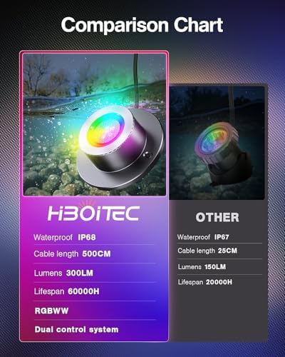 HIBOITEC RGBWW Underwater Pond Light with 12V Timer Transformer, 6 Head - Image 3