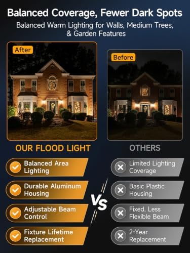 Gardenreet 12V LED Landscape Flood Lights, 12W Low Voltage Outdoor Wall Washer Lights 1200LM Each, 2700K Warm White IP65 Aluminum, Angle Adjustable Wide Beam for Wall Wash, Tree, Sign, 4 Pack - Image 4