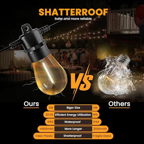 208FT(196+12) Solar String Lights Outdoor Waterproof, Solar Powered Patio Light with 60+3 Dimmable S14 Edison Bulbs Shatterproof & Remote Control, Solar String Lights for Outside Garden Backyard - Image 2
