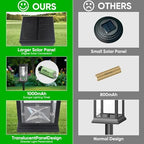 8 Pack Solar Pathway Lights Outdoor,IP65 Waterproof - Bright Solar Lights Outdoor,Auto On/Off Pathway Lights Solar Powered,Solar Path Lights for Walkway Driveway Garden (Cool White) - Image 2