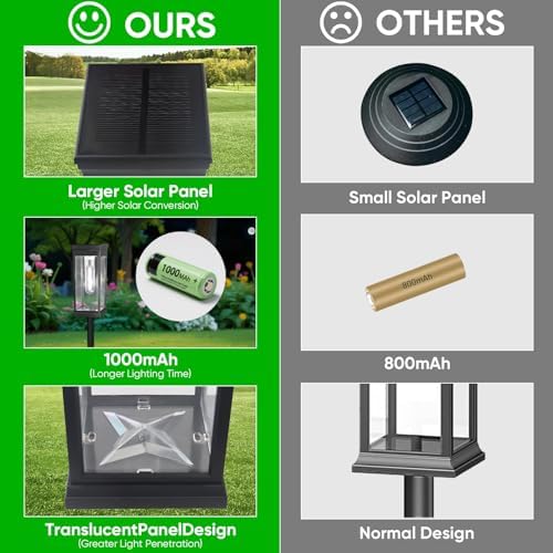 8 Pack Solar Pathway Lights Outdoor,IP65 Waterproof - Bright Solar Lights Outdoor,Auto On/Off Pathway Lights Solar Powered,Solar Path Lights for Walkway Driveway Garden (Cool White) - Image 2
