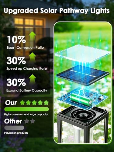 LORRYTE Solar Pathway Lights Outdoor Waterproof, 10 Pack Path Lights - Image 2
