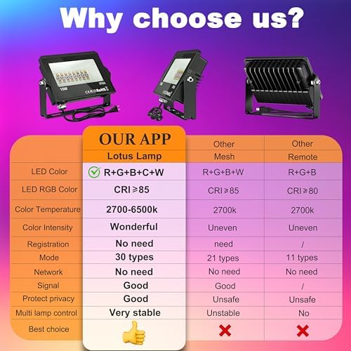 LED Flood Light Outdoor,RGB Waterproof (IP66) Flood Light with APP Control,15W Outdoor Color Changing with DIY Scene and Music Mode, Christmas Floodlights for Patio Courtyard Stage Weddings (4pack) - Image 3