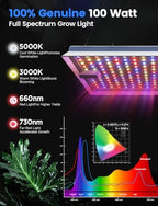 MetryGrow Plant Grow Light, [Smart APP 2x3 Ft Coverage] Genuine 100W Output LED Full Spectrum for Indoor Plants, 8-Level Brightness (Use Daisy-Chaining Hanging, Only Light Panel，No Control Panel) - Image 4