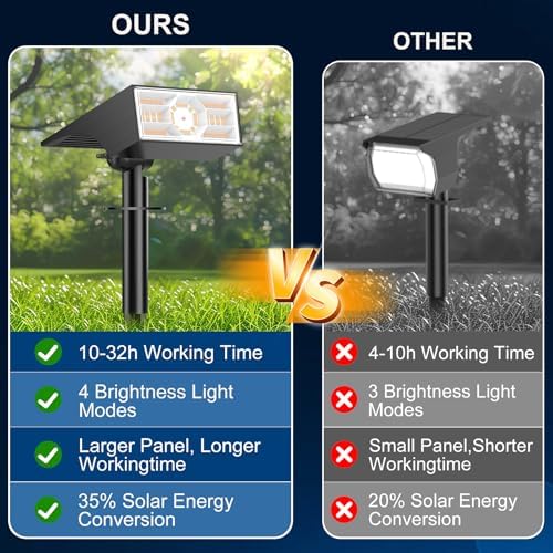 Solar Spot Lights Outdoor, 10 Packs/56 LED , Warm White Solar Spotlights - Image 2