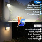 JIXNING Foldable Solar Flood Lights Outdoor with Remote Control, 6500K Waterproof Dusk to Dawn Solar Powered Security Light, Portable Adjustable LED Spotlights for Yard, Garden - Image 3