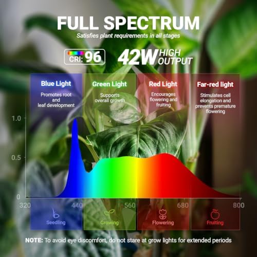 Barrina T10 Pro Vertical Grow Light, 42W, 5000K Full Spectrum, 4FT to 5.6FT - Image 3