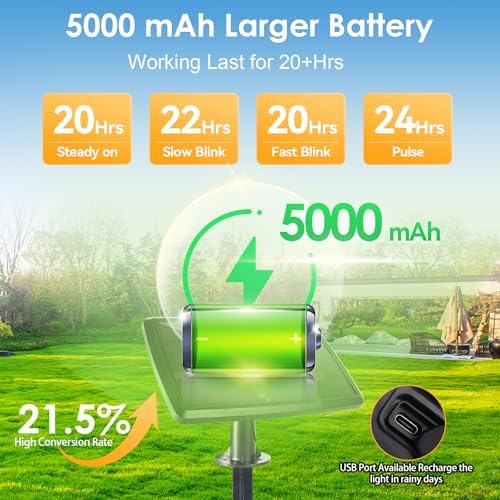 Yusist 240FT Solar String Lights Outdoor Waterproof with Remote, G40 Solar Powered String Lights with 80+3 LED Shatterproof Bulbs, Dimmable Solar Patio Hanging Lights for Outside Backyard Party - Image 5